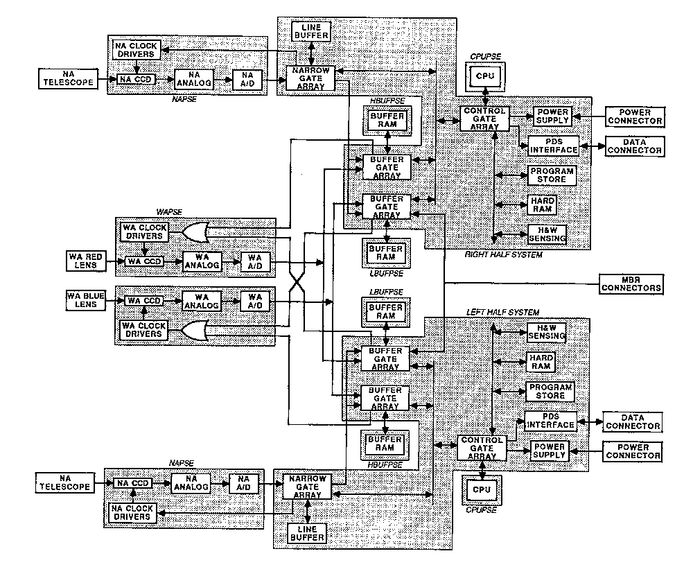 Satellite Block Diagram