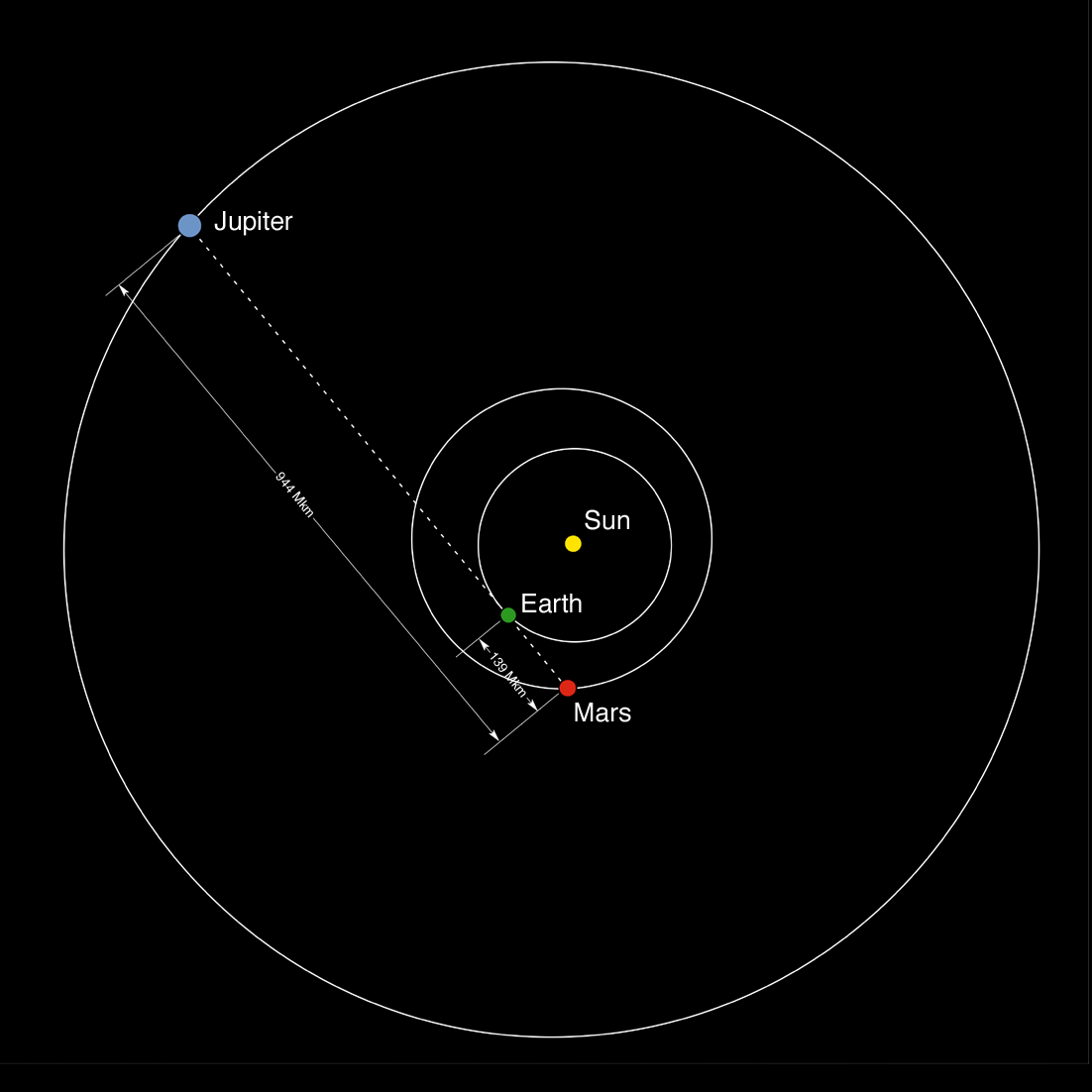 jupiter and earth