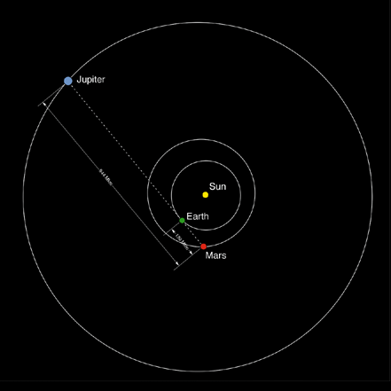 http://www.msss.com/mars_images/moc/2003/05/22/orbits_i.gif