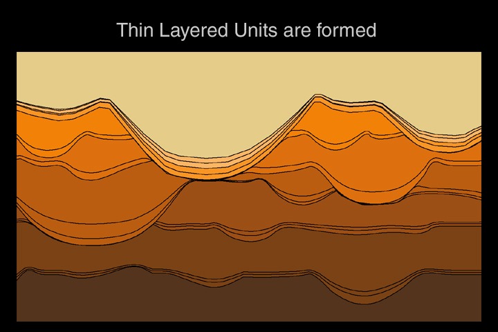 thin layers