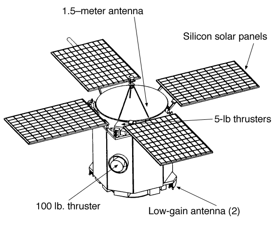 The NEAR Spacecraft