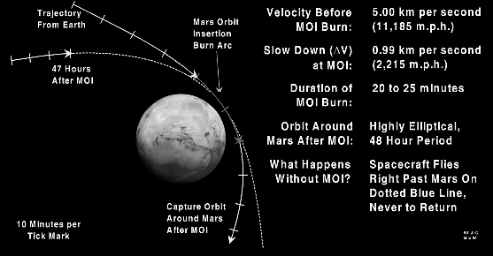 spacecraft trajectory to mars